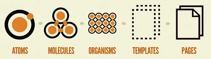 UI Like Chemistry; Atomic Design.